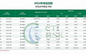 Danh Sách Học Bổng Cis 2024