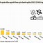 Gdp Nước Mỹ 2021 2022 Bao Nhiêu Tỷ Usd