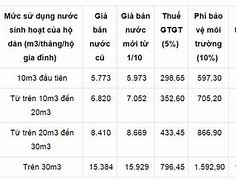 Giá Nước Kinh Doanh Bao Nhiêu Tiền 1 Khối