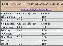 Ngân Hàng Mấy Giờ Làm Việc Vcb