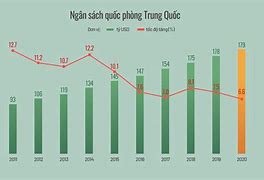 Ngân Sách Quốc Phòng Philippines 2023