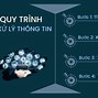 Quá Trình Xử Lí Thông Tin Gồm Mấy Bước