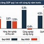 Tình Hình Chung Kinh Tế Việt Nam 2023